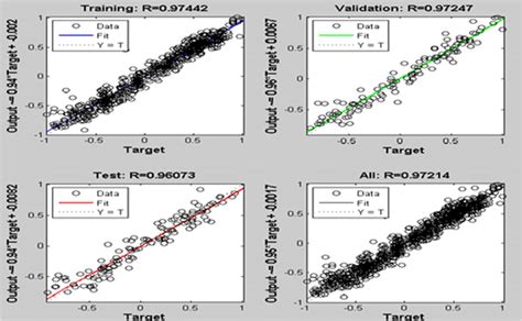 Conjugate Gradient Algorithm 的图像结果