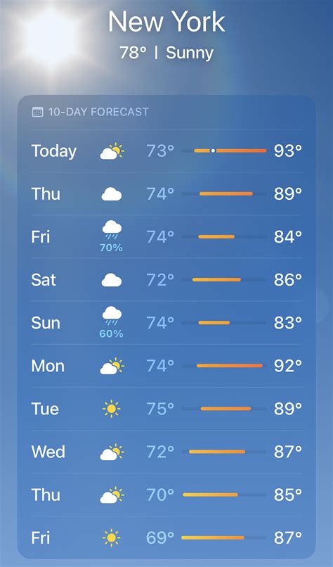 High temps, more rain and storms forecast for NYC