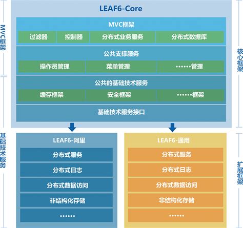 Leaf——美团点评分布式ID生成系统-架构-火龙果软件