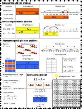 Image result for Math 3 Study Guide