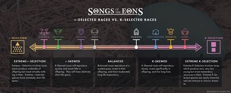 The third life history spectrum that intelligent races can fall on: "r-Selected vs K-Selected ...