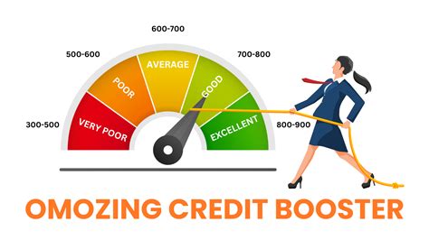 boost_your_credit score – Omozing