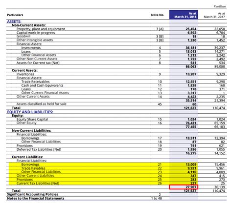 Current Liability 的图像结果