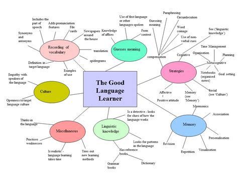 Image result for Good Language