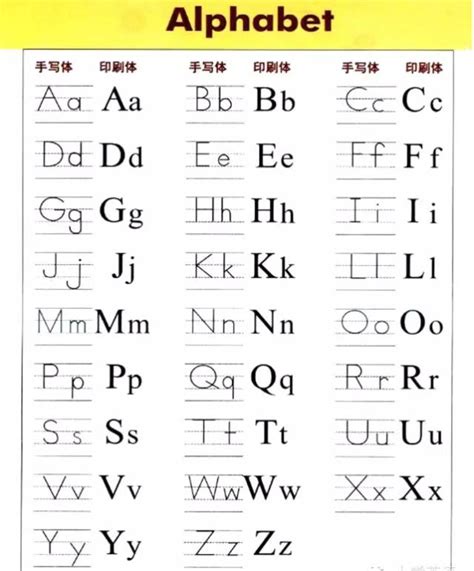 英语26个字母大小写标准写法，你家孩子的英语写法正确了吗 - 听力课堂
