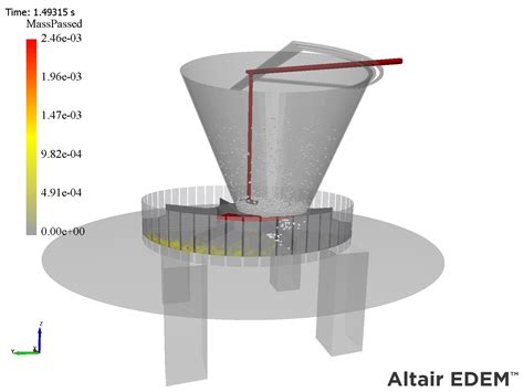 Image result for API Edem