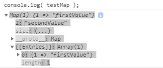 Image result for Map Key and Value JavaScript
