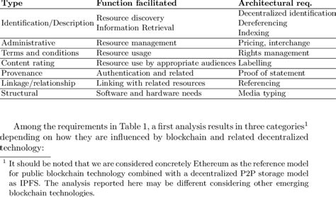 Types of Metadata 的图像结果
