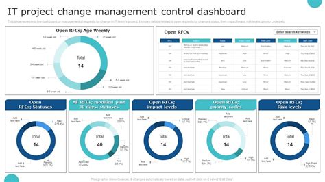 Image result for Change Control Management Software