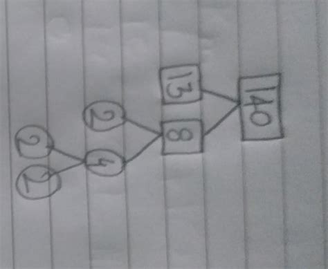 Draw a factor tree to the prime factorizationfactorof 140 - Brainly.in