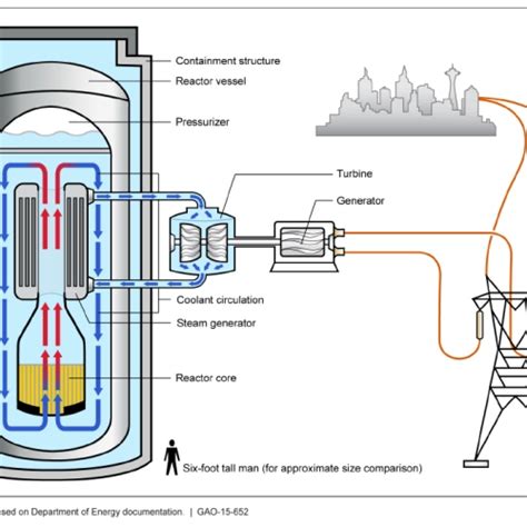 Nuclear Industry 的图像结果