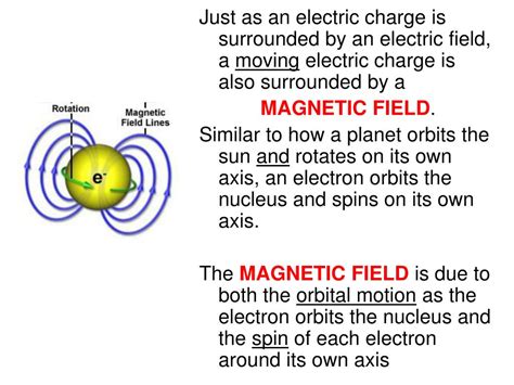 Magnetism 的图像结果