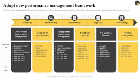 Image result for Job Aid Examples Performance Management Framework