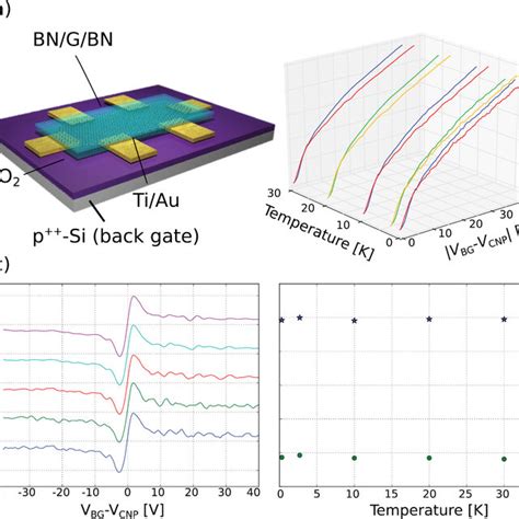 SiO2 Substrate 的图像结果