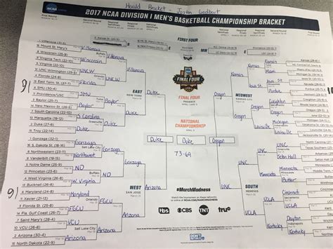 Herald 2017 March Madness Brackets – The Herald