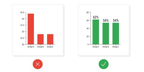 Misleading Bar Graphs Examples 的图像结果