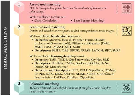 Image result for Deep Learning Image Matching Algorithm
