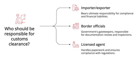 What Is Customs Clearance? Definition, Process & Pro Tips
