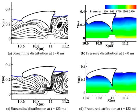 Analysis of Sharp Eagle Oscillating Surge Wave Energy Converter Based ...