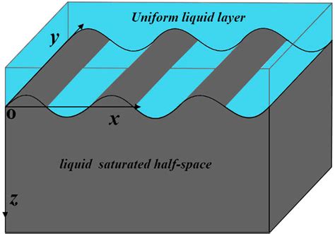 Image result for Modeling Geometry