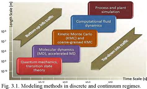 Computer Simulation of Liquids 的图像结果