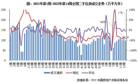 2015-2019年周口市地区生产总值、产业结构及人均GDP统计_华经情报网_华经产业研究院