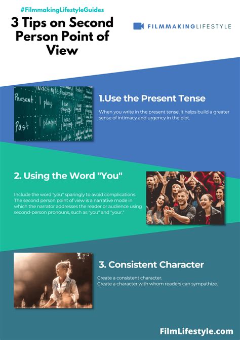 What Is Second Person Point Of View? The Complete Guide [With Examples]