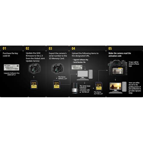 Sony S-Log 3 Vs. Pansonic V-Log – First Impressions & Mini-Shootout ...