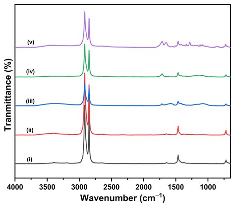 Synergistic Adsorption of Organic Pollutants on Weathered Polyethylene ...
