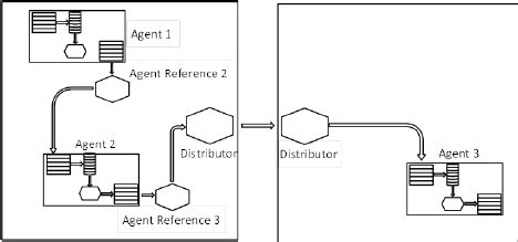 Image result for Distributed Reception