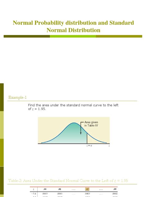 Normal Probability Distribution Example 的图像结果