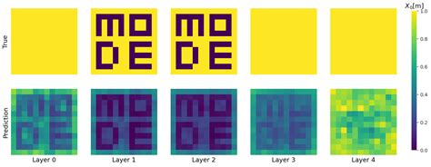 Optimisation of Muon Tomography Scanners for Border Control Using TomOpt