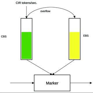 Image result for Internal Network Virtualization