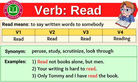 Image result for Read Past Tense