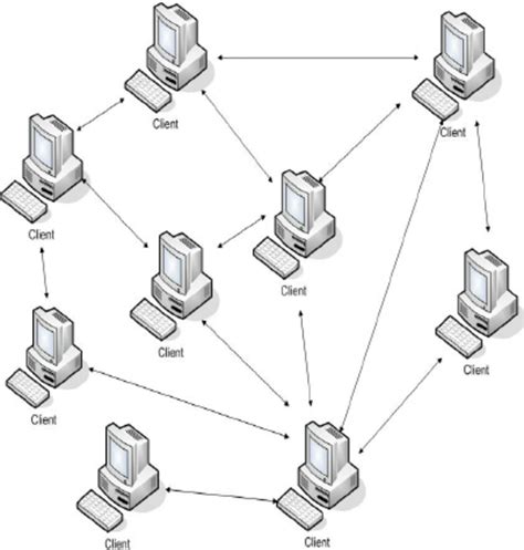 P2P Internet Connection 的图像结果
