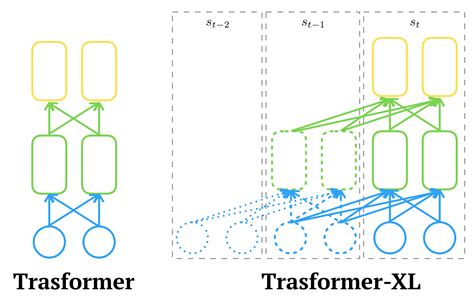 Xltek Chart 的图像结果