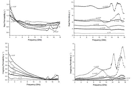 Image result for Relativity Permittivity