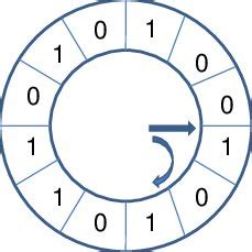 Image result for 7 SIMUL Clock Method Visual