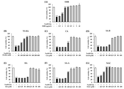 Protective Effects of Active Compounds from Salviae miltiorrhizae Radix ...