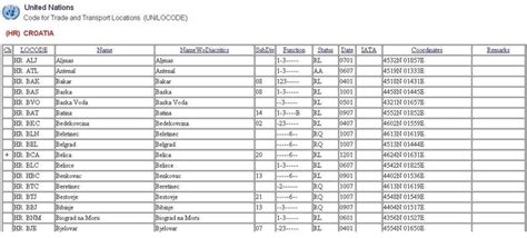 UN/LOCODE Explained 的图像结果