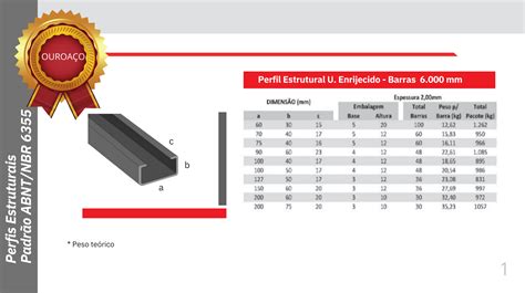 PERFIL ENRIJECIDO 75 X 40 X 15 X 2,00MM (CHAPA 14) X 6000MM DE AÇO