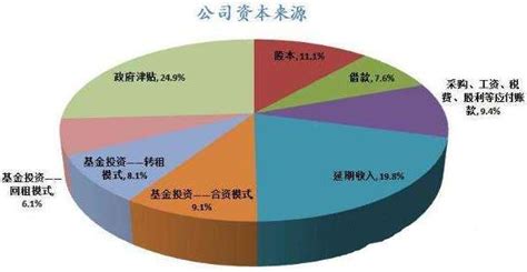 资本结构内容资本结构包括哪些内容2022已更新今日更新