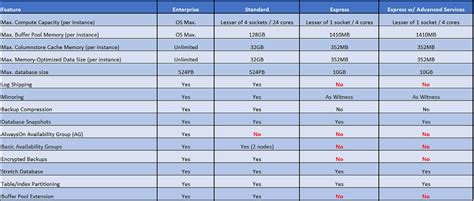 Image result for SQL Server Editions