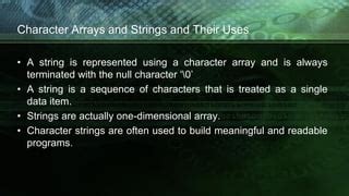 Image result for Character Array String
