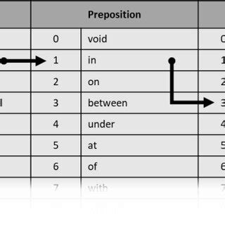 Image result for Sample Number Meaning Code