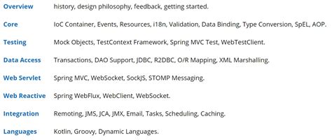 Spring Boot Basics 的图像结果
