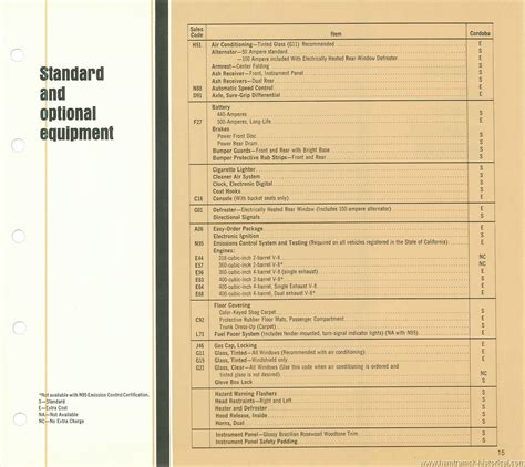 The 1970 Hamtramck Registry - 1976 Chrysler Dealership Data Book - Cordoba