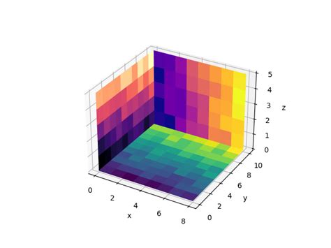 Image result for Matplotlib 3D Histogram
