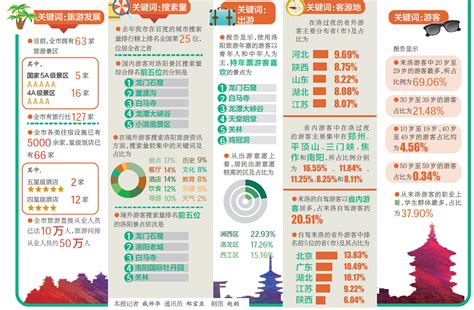 洛阳市发布智慧旅游大数据报告 大数据解析洛阳旅游新变化 - 文博资讯 - 洛阳市文物局