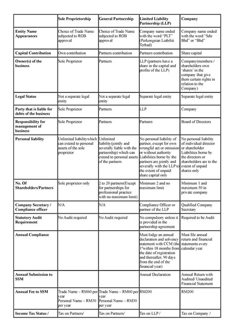 Business Types Comparison Chart 的图像结果